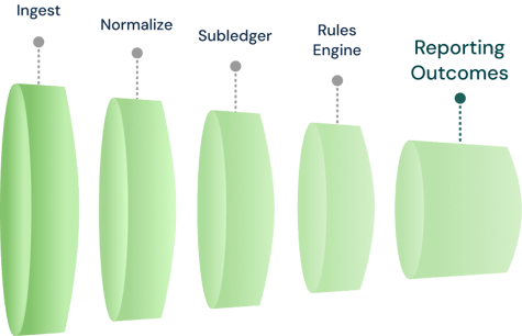 Rules Engine - Chart